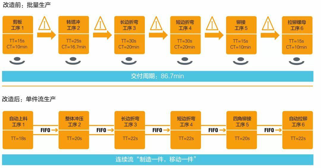 钣金加工产品在自动化及电梯行业中的应用 -大阳城在线登录入口-大阳城(中国)