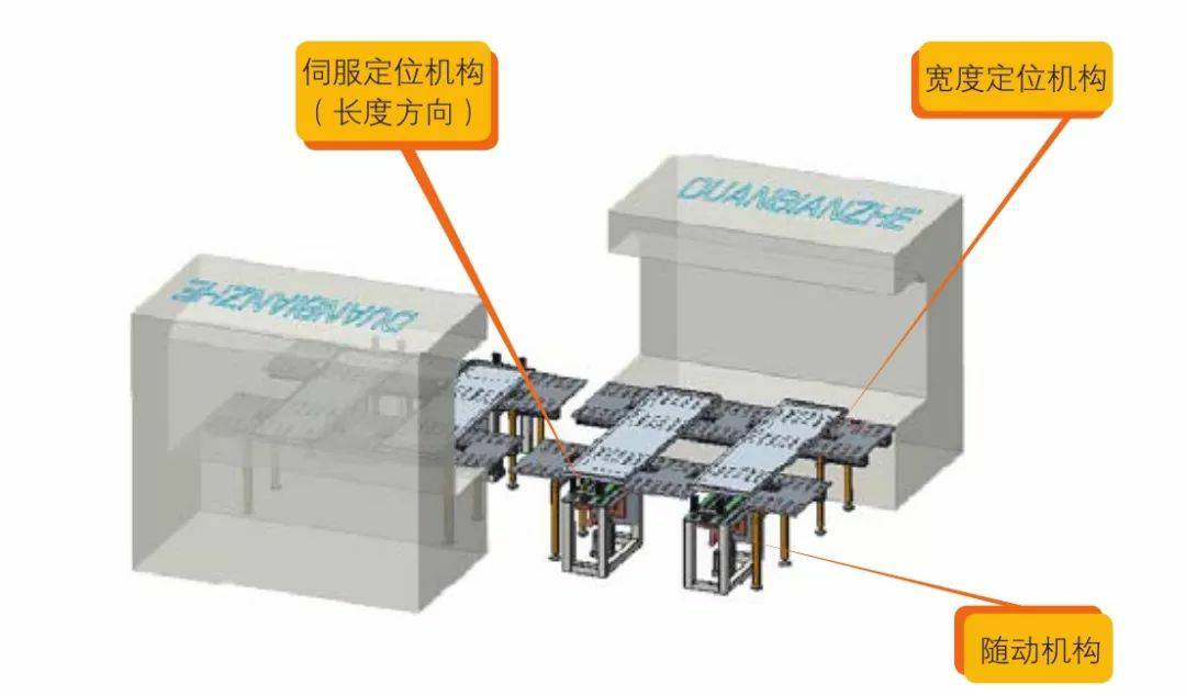 钣金加工产品在自动化及电梯行业中的应用 -大阳城在线登录入口-大阳城(中国)