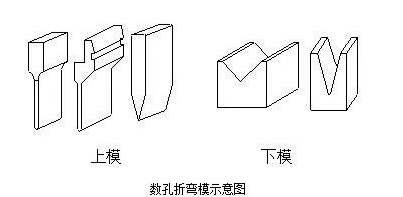 钣金加工中数控折弯加工零件范围及加工精度参数的详细解答-大阳城在线登录入口-大阳城(中国) 钣金加工中数控折弯加工零件范围及加工精度参数的详细解答-大阳城在线登录入口-大阳城(中国)
