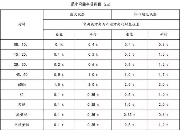 钣金加工中数控折弯加工零件范围及加工精度参数的详细解答-大阳城在线登录入口-大阳城(中国) 钣金加工中数控折弯加工零件范围及加工精度参数的详细解答-大阳城在线登录入口-大阳城(中国)