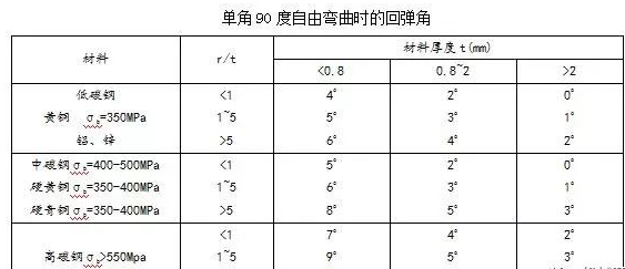 钣金加工中数控折弯加工零件范围及加工精度参数的详细解答-大阳城在线登录入口-大阳城(中国) 钣金加工中数控折弯加工零件范围及加工精度参数的详细解答-大阳城在线登录入口-大阳城(中国)