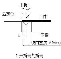 钣金加工中数控折弯加工零件范围及加工精度参数的详细解答-大阳城在线登录入口-大阳城(中国) 钣金加工中数控折弯加工零件范围及加工精度参数的详细解答-大阳城在线登录入口-大阳城(中国)