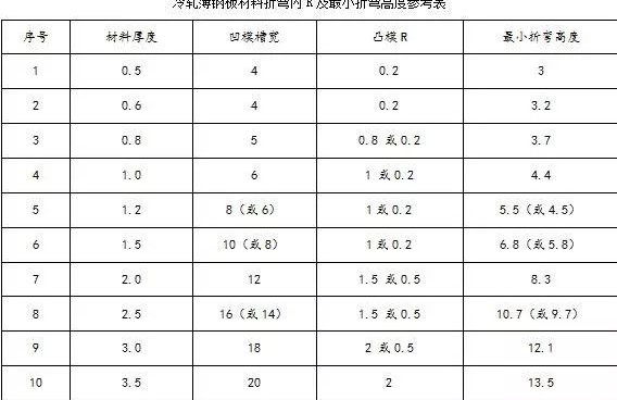 钣金加工中数控折弯加工零件范围及加工精度参数的详细解答-大阳城在线登录入口-大阳城(中国) 钣金加工中数控折弯加工零件范围及加工精度参数的详细解答-大阳城在线登录入口-大阳城(中国)
