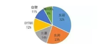 涉及钣金加工行业、全球领先的高客户设备-大阳城在线登录入口-大阳城(中国) 涉及钣金加工行业、全球领先的高客户设备-大阳城在线登录入口-大阳城(中国)